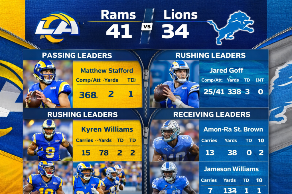 Los Angeles Rams vs Detroit Lions Match Player Stats