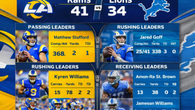 Los Angeles Rams vs Detroit Lions Match Player Stats