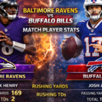 Baltimore Ravens vs Buffalo Bills Match Player Stats