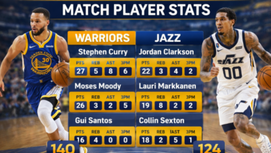 Golden State Warriors vs Utah Jazz Match Player Stats