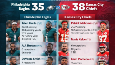 Philadelphia Eagles vs Kansas City Chiefs Match Player Stats