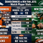 Denver Broncos vs New York Jets Match Player Stats