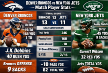 Denver Broncos vs New York Jets Match Player Stats