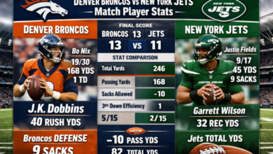Denver Broncos vs New York Jets Match Player Stats