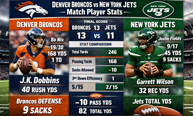 Denver Broncos vs New York Jets Match Player Stats