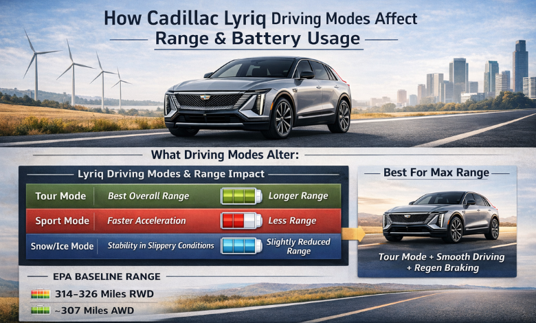 Do the Driving Modes in Cadillac Lyriq Offer Different Ranges or Battery Usages?