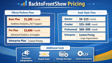 BacktoFrontShow Pricing