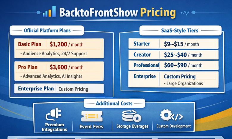 BacktoFrontShow Pricing