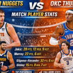Denver Nuggets vs OKC Thunder Match Player Stats