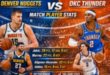 Denver Nuggets vs OKC Thunder Match Player Stats