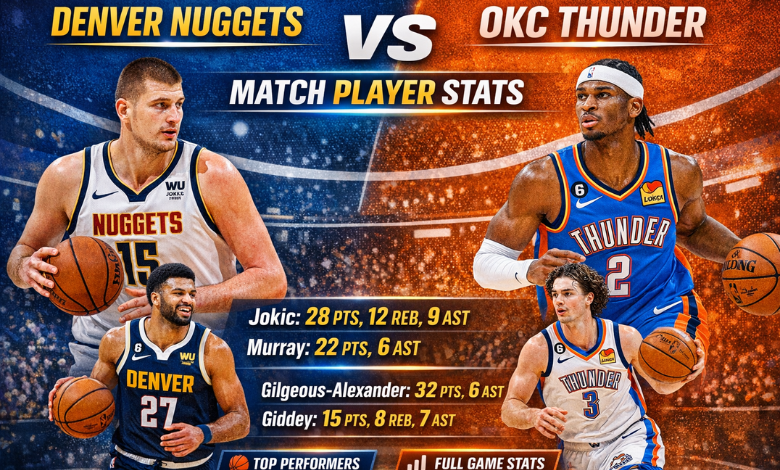 Denver Nuggets vs OKC Thunder Match Player Stats